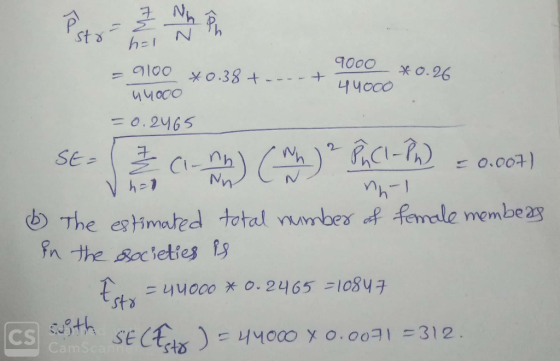 sto h 1000 o.26 = 0.2y 65 b The estimated total vmbes f fande membe 23 CS L/Yoco Х o.ooA I =312 stð )