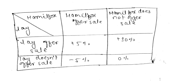 sale