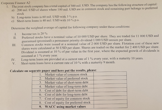 Corporate Finance A2 1. The joint stock company has a total capital of 300 mil. USD. The company has the following structure