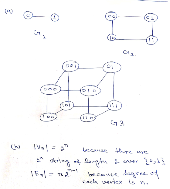 G 3 an be cause hre are O13 skrimgf over because degree of each sertex is n. E T-u 3