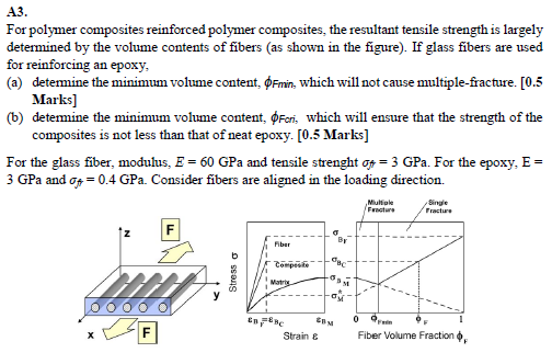 A3. For polymer composites reinforced polymer composites, the resultant tensile strength is largely determined by the volume