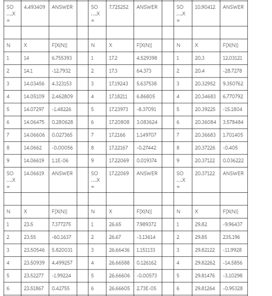 SO 4.493409 ANSWER SO 7.725252 ANSWER SO 10.90412 ANSWER FDX(N)] FDX(N)] 4.529398 64.373 FDX(N)] 12.03121 -28.7278 6.755393 1
