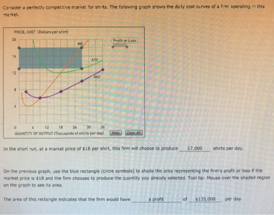 Consider a perfectly competitive market for shirts. The following graph shows the dally cost curves of a firm operating in th