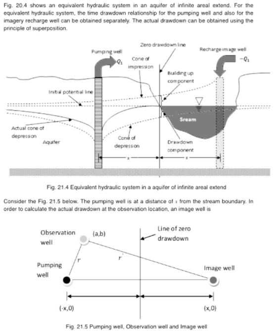 Fig. 20.4 shows an equivalent hydraulic system in an aquifer of infinite areal extend. For the equivalent hydraulic system, t