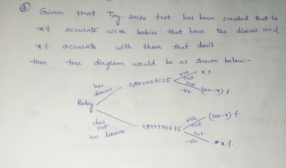 Given that Tay- sachs test hau been Created that acct cot th babier that have the dieaue an aceat coth thase that dnt toe di
