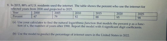 9. In 2015, 88% of US residents used the internet. The table shows the percent who use the internet for selected years from 2