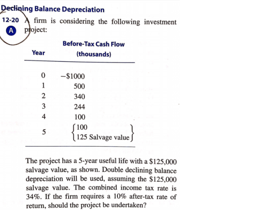 Declining Balance Depreciation 12-20 A firm is considering the following investment ptoject: Before-Tax Cash Flow Year (thous