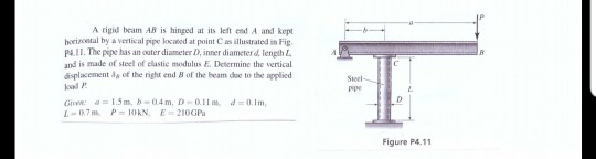 A rigid beam AB is hinged at its left end A and kept boeiacetal by a vertical pipe located at point Cas illustrated in Fig P4
