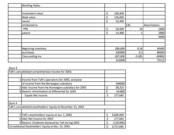Working Notes Investment value 158,400 Book value 126,000 32,400 excess attributed to Life Amortization 10 1800 PPE 18,000 14