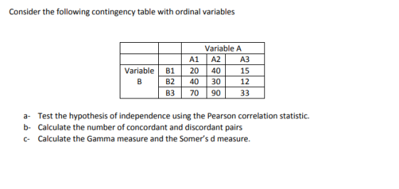 Consider the following contingency table with ordinal variables VariableA | A1 | A2| A3 Variable B120 40 15 BB2 40 30 12 B3 7