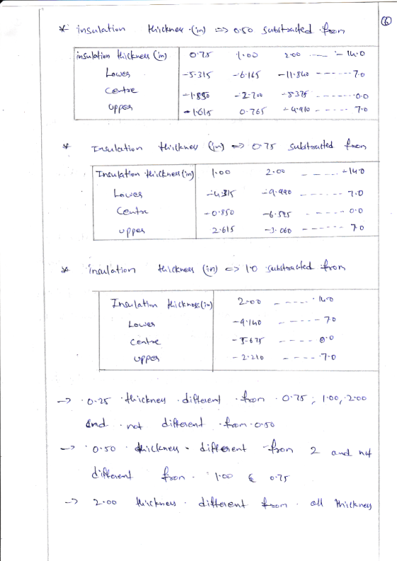 2-T 376 83 ARO Centr 2 61S thicken (in) c> IO Sulsbaded insulation Lewes - 221 oppe入