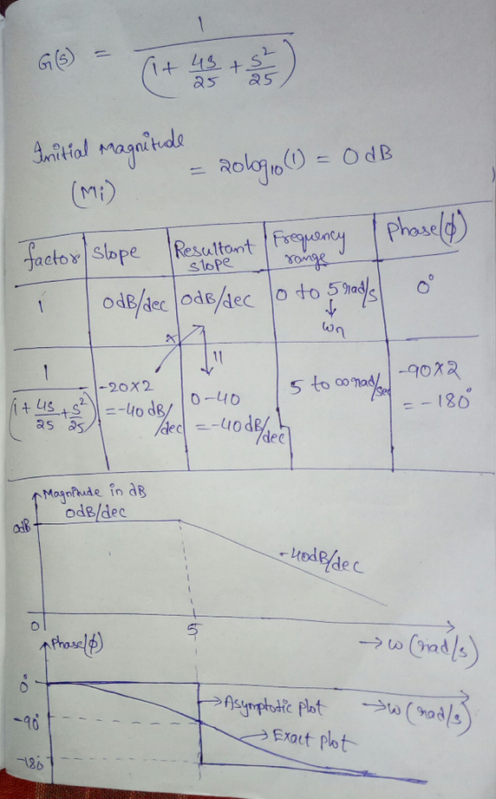 G6 1t 4s + as Rologio OdB (Mi) Phoseld) Frouaary Resultont stope factor Slape od8/aec ode/Aec o to 1 11 90x2 -20X2 5 to a0nad