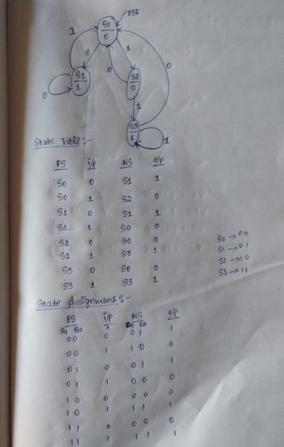 15じ 5a 0 1. State Table 50 o 1 S1 0 Sa0 Sa 1 63 0 S3 1 90 93 1 S0 93 1 S2 →10 o I 0 o 0 0