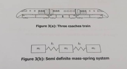 Figure 3(a): Three coaches train ki N2 PRI Figure 3(b): Semi definite mass-spring system