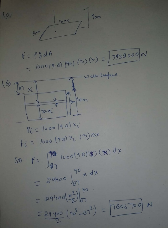 Tom 3m feadA /000 00-0) (90) (^) ()/ 7/38 000N (5 Water Surue Bm 19o m 0-70 Pe = 1000 (4.8) xC fi loo0 (18) X ()x So f (t6 10