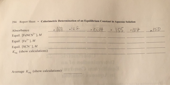 294 Report Sheet Colorimetric Determination of an Equilibrium Constant in Aqueous Solution Absorbance Equil. [FeNCs ], M Equi