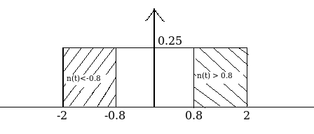 n(t)<-0.8 n(t)> 0.8 > -2 0.8 0.8 2