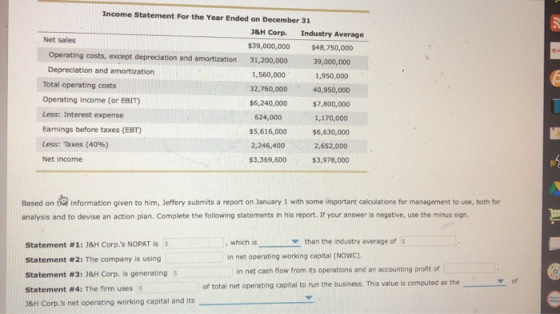Income Statement For the Year Ended on December 31 J&H Corp. Industry Average Net sales $39,000,000 $48,750,000 Operating cos
