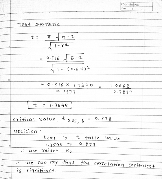 Camlin Page Dati est s 75 o.616 O-7817 0.787 七 二 1. 3545 O. 378 value Decision t tabe valu tca say tha tやe corre lation Co ef