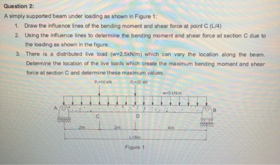 Question 2: A simply supported beam under loading as shown in Figure 1: 1. Draw the influence lines of the bending moment and