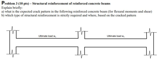 roblem 3 (10 pts)- Structural reinforcement of reinforced concrete beams Explain briefly: a) what is the expected crack patte