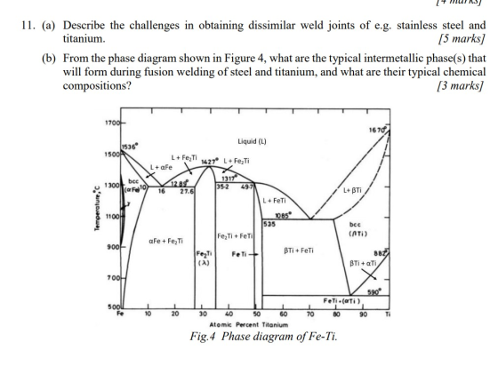 11. (a) Describe the challenges in obtaining dissimilar weld joints of e.g. stainless steel and [5 marks] titanium (b) From t