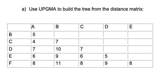 a) Use UPGMA to build the tree from the distance matrix: 5 10 9 5 9