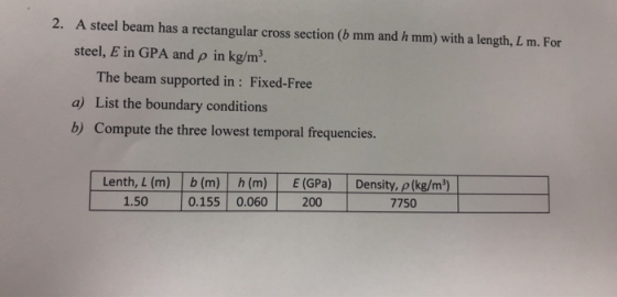 A steel beam has a rectangular 2. cross section (b mm and h mm) with a length, L m. For steel, E in GPA and p in kg/m3 The be