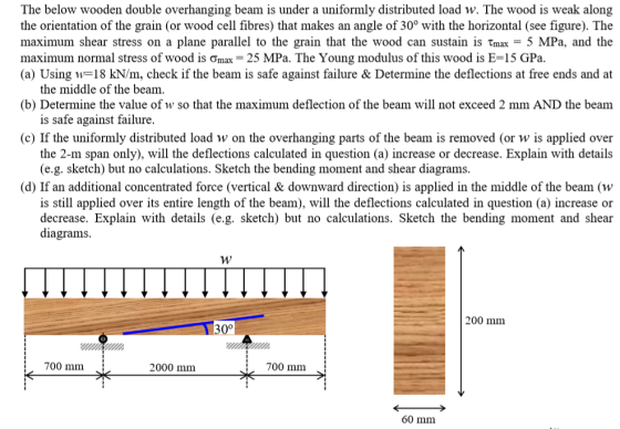 The below wooden double overhanging beam is under a uniformly distributed load w. The wood is weak along the orientation of t