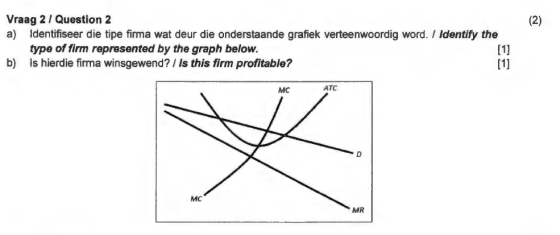 Vraag 2 Question 2 a) Identifiseer die tipe firma wat deur die onderstaande grafiek verteenwoordig word. Identify the type of