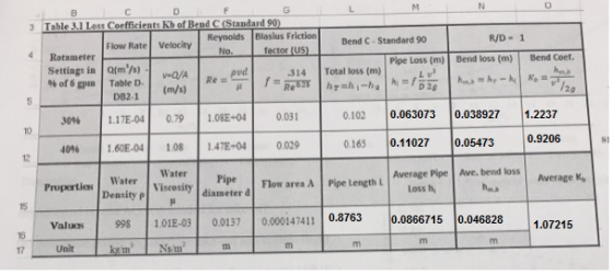3 Table 31 Loss Coefficients Kb of Bend C (Standard 90 Bend C- Standard 90 Reynolds Blasius Friction R/D 1 Flow Rate Velocity