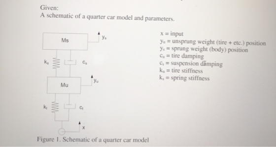 Given: A schematic of a quarter car model and parameters. X - input Ya = unsprung weight (tire + etc.) position ys= sprung we