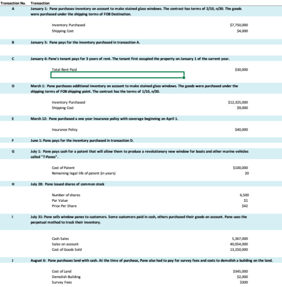 Transaction No. Transaction A January 1: Pane purchases inventory on account to make stained glass windows. The contract has