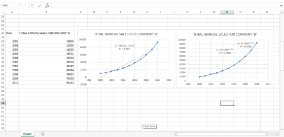 x N49 A C D F F G M P 28 29 30 31 TOTALANNUAL SALES FOR COMPANY B 32 YEAR TOTAL ANNUAL SALES FOR COMPANY B TOTAL ANNUAL SALE
