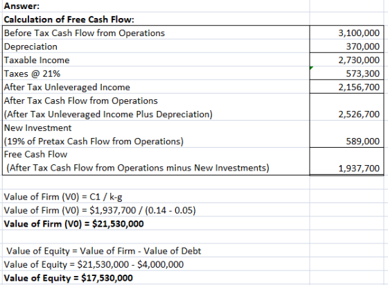 The MoMi Corporation s Cash Flow From Operations Before Interest And 