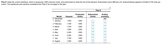 Plan E: Keep the current workforce, which is producing 1,600 units per month, and subcontract month. The warehouse and overti