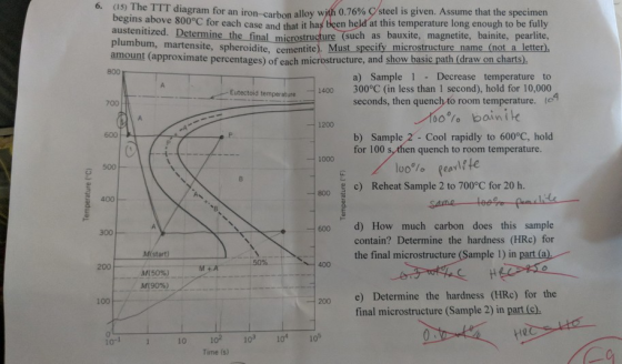 (1s) The TTT d austenitized. Determine the final amount (approximate percentages) of each microstructure, and show basic path