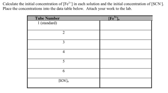 Calculate the initial concentration of [Fe3 ] in each solution and the initial concentration of [SCN] Place the concentration