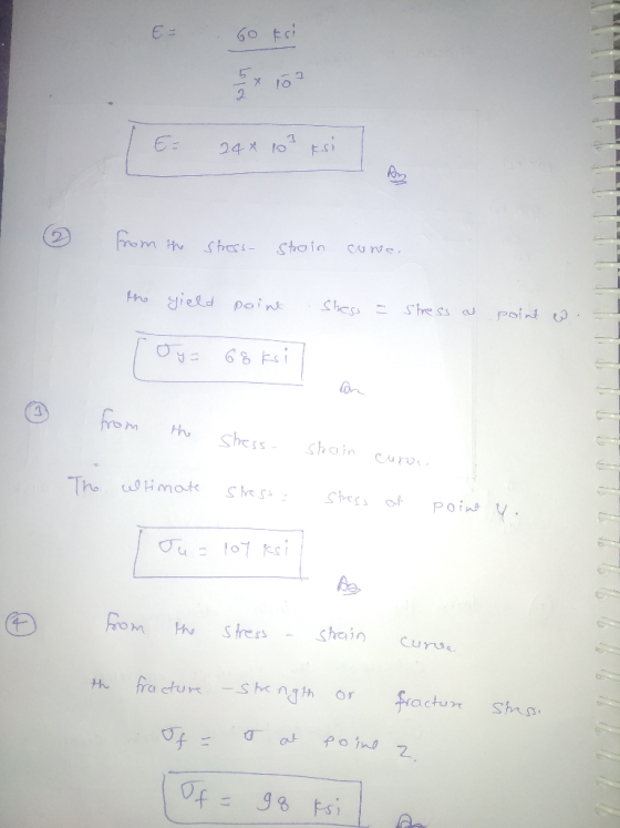 10 2 24 X From Stain Stress gield Shess ニ She ss a point Poin Oys from Shess Shain Tho uimot Poin V Fom Stess shain Curve -Sh