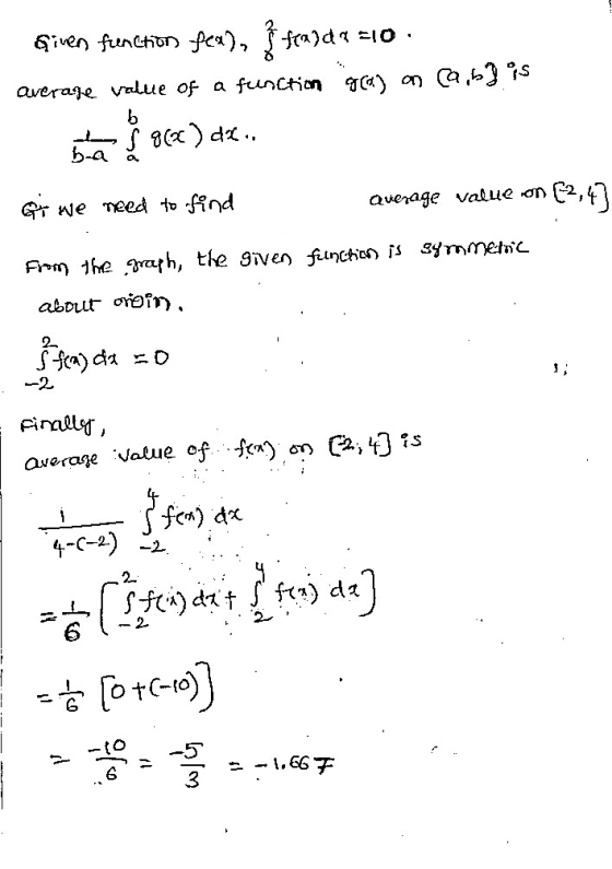 Given functon fea), ff*)dt 1o function a) on average value of d. b-a a auerage value on GT We Teed to find 3yTmmetn Frm he gr