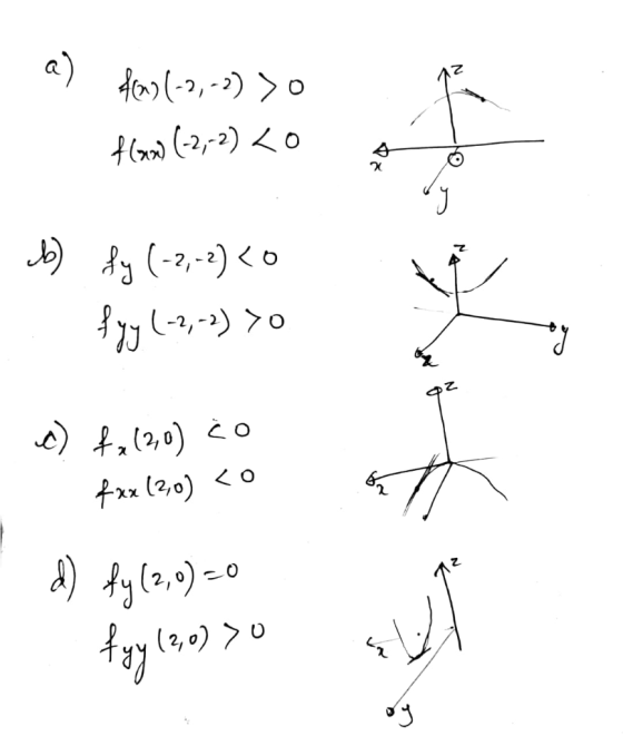 2,-2 A)が2)-。 2