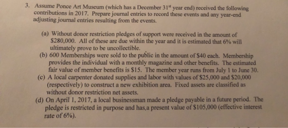 3. Assume Ponce Art Museum (which has a December 31st year end) received the following contributions in 2017. Prepare journal