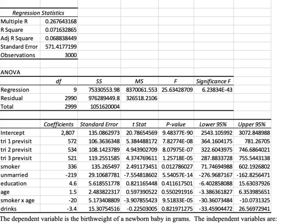 Regression Statistics MultipleR 0.267643168 0.071632865 R Square Adj R Square 0.068838449 Standard Error571.4177199 Observati