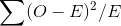 o - E)2/E
