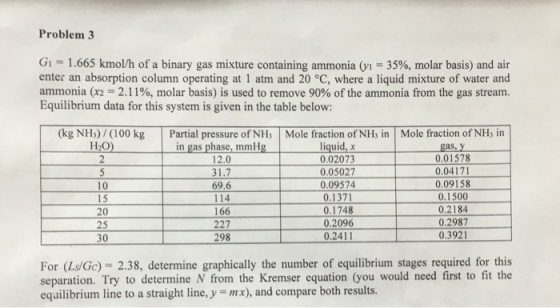 Problem 3 G1-1.665 kmol/h of a binary gas mixture containing ammonia (vi-35%, molar basis) and air enter an absorption column