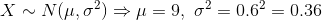 XN(u,2)= i = 9, o2 = 0.62 0.36