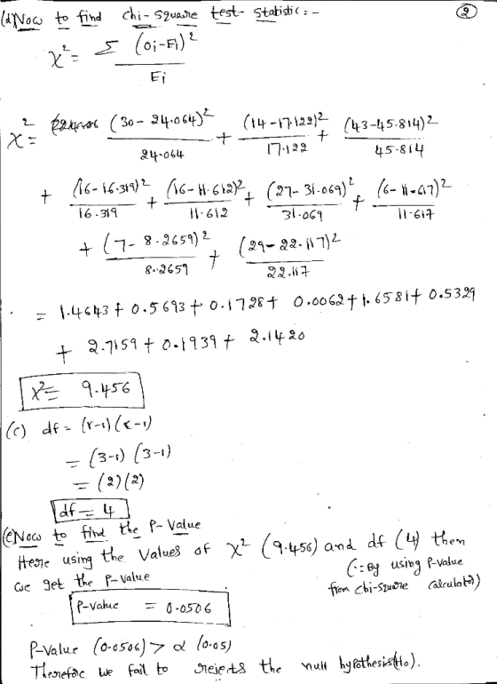 (ANo to find chi- S?uaie test- Staish 3-45-81L I12 9t-o64 5 -8I 6 311 lI-612 227)2 22.1구 8-2651 df Neco tfi te f- Value teie