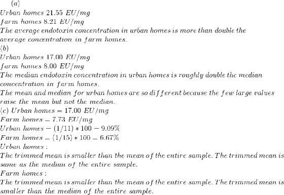 (a) Urban homes 21.55 EU/mg farm homes 8.21 EU/mg The average endotoxin concentration in urban homes is more than double the