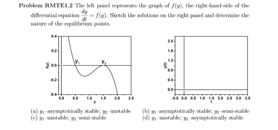 Problem RMTE1.2 The left panel represents the graph of f(y), the right-hand-side of the differential equation/(). Sketch the