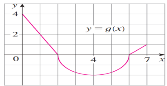 y 4 y=g(x) 2 4. 7